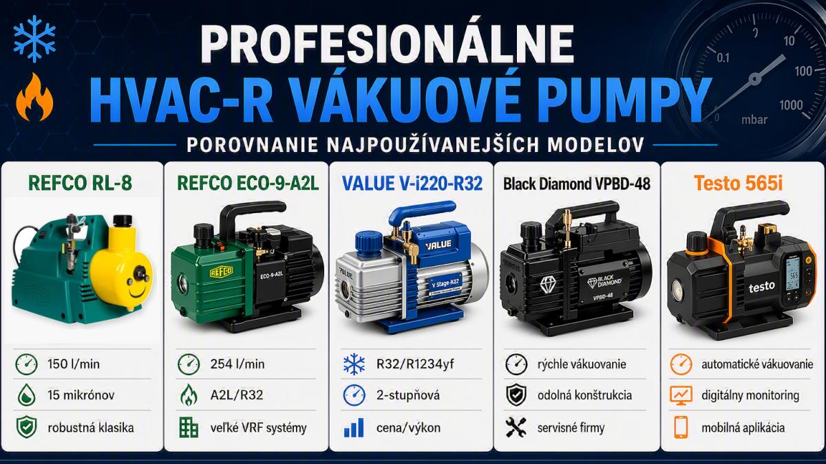 Profesionálne HVAC-R vákuové pumpy – ktorá je pre teba najlepšia?